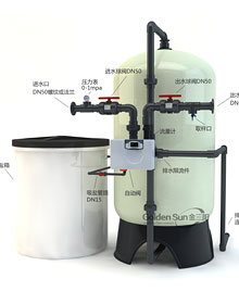 1Automatic Water softening equipment